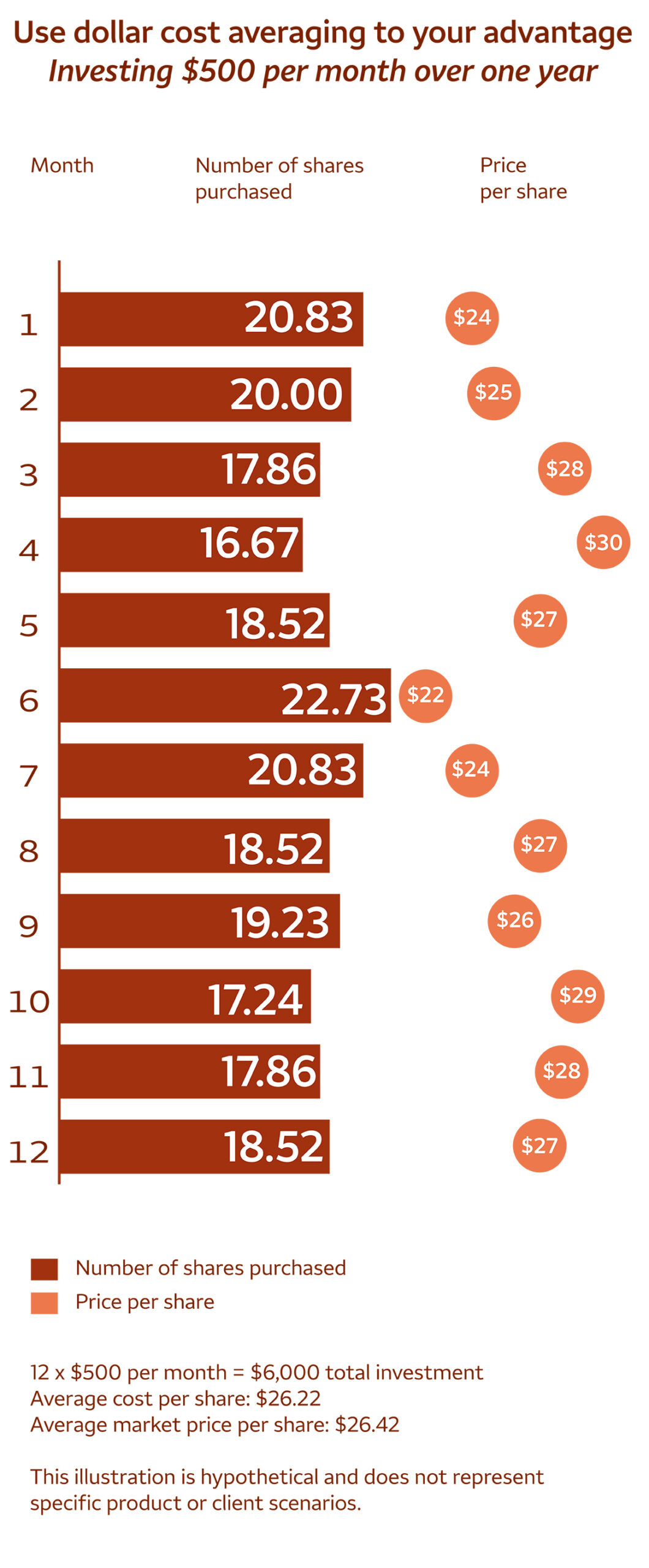 dollar-cost-averaging-instead-of-emotional-investing-wells-fargo-advisors