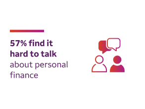 Infographic of 57% find it hard to talk about personal finance