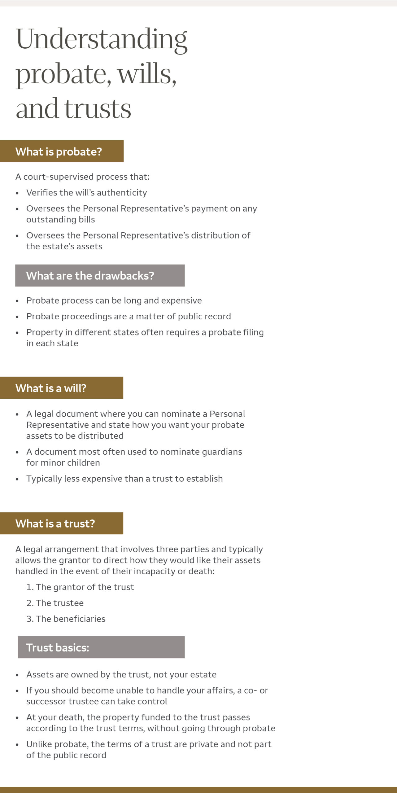 Infographic outlining the basics of probate, wills, and trusts. For details, click "Text alternative" button.