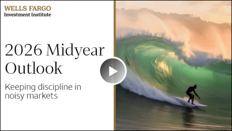 Wells Fargo Investment Institute 2026 Midyear Outlook: Keeping discipline in noisy markets” shown next to an image of video play button and a surfer riding inside a large green barrel wave at sunset. 